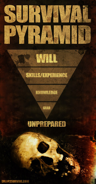 EQUIP2SURVIVE SURVIVAL PYRAMID