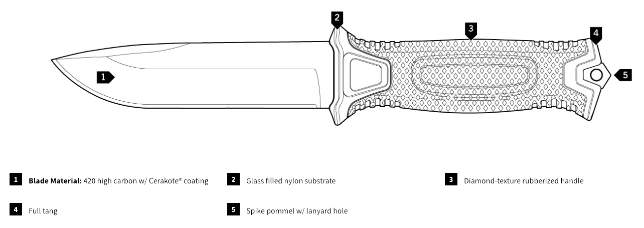 Strongman Survival Knife Diagram